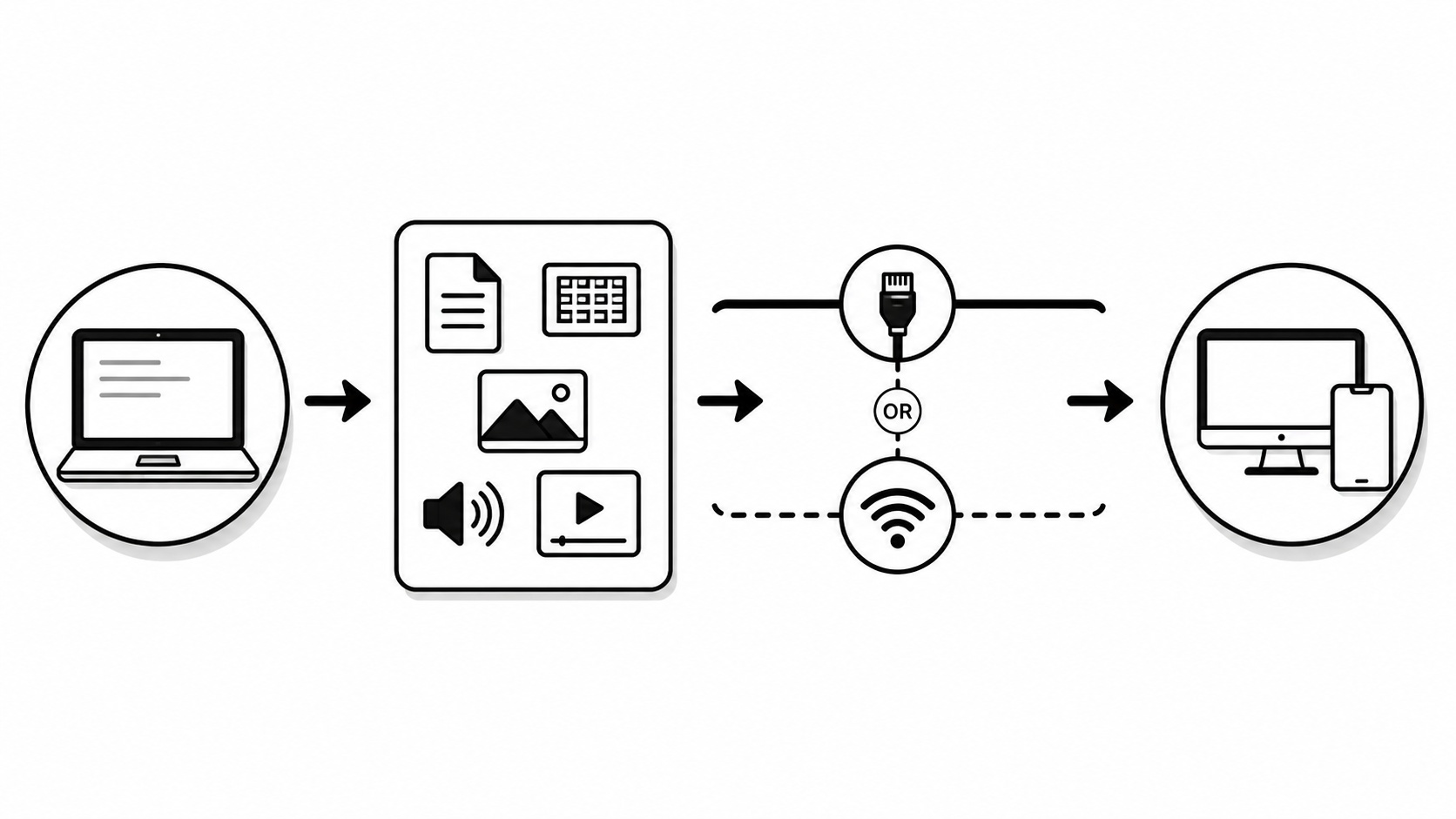 Data communication diagram between devices over a network