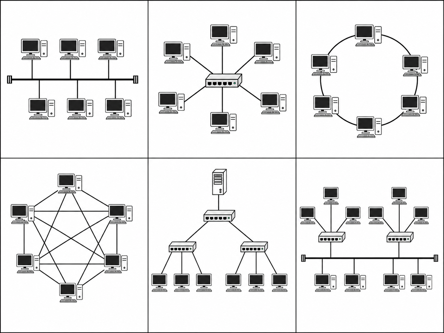 Network topology diagrams including bus, star, ring, and hybrid