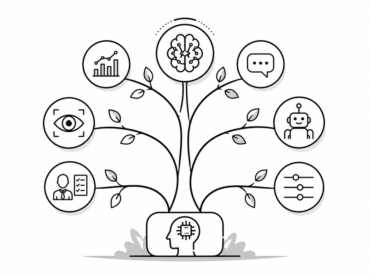 Branches of AI shown as a tree: machine learning, NLP, computer vision, expert system, robotics and fuzzy logic.