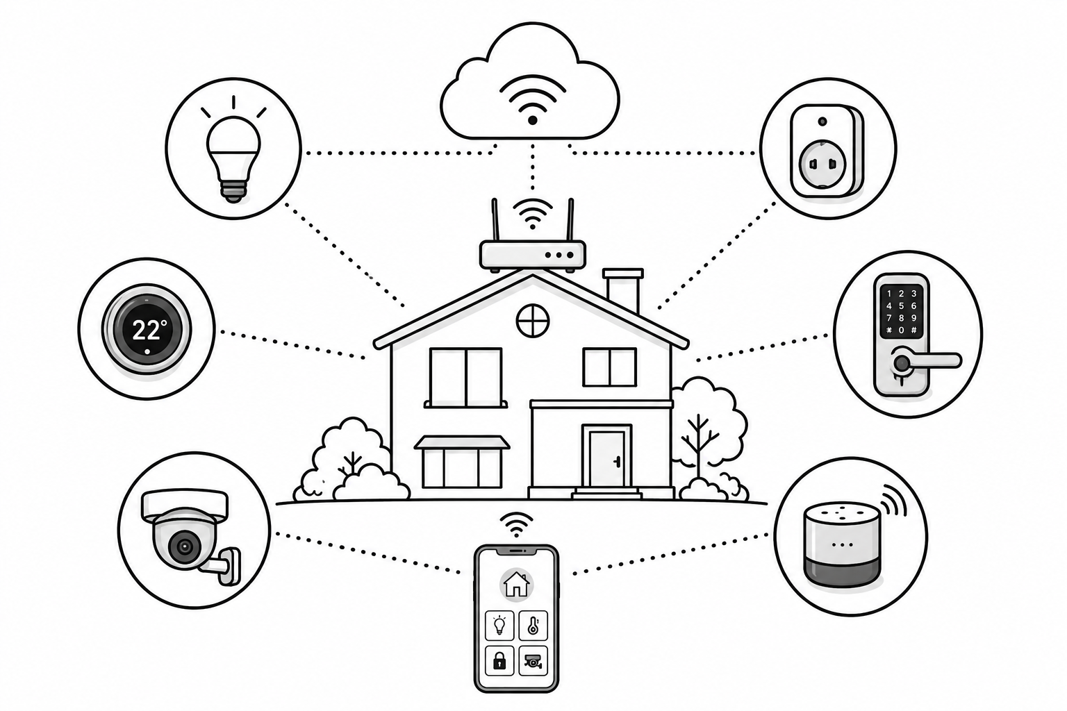 Smart home devices connected to the internet.
